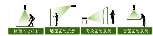 互動投影效果15