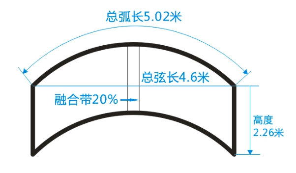 雙通道弧幕系統(tǒng)設(shè)計示意圖