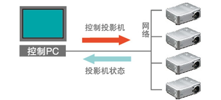 麗訊DU6675高清工程投影機(jī)