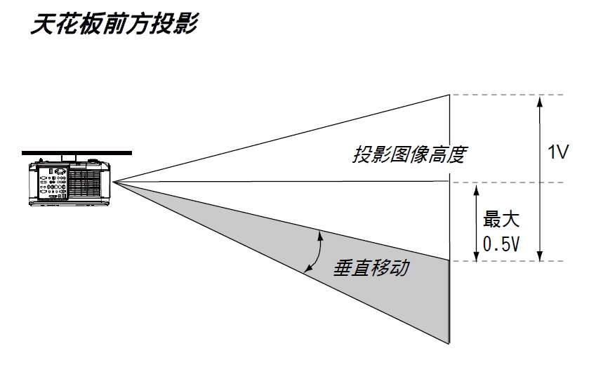 麗訊DU6675高清工程投影機(jī)