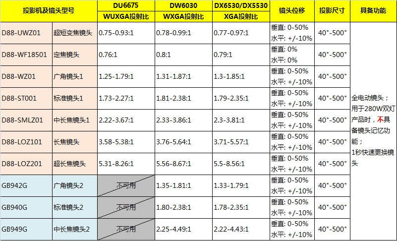 麗訊DU6675高清工程投影機(jī)