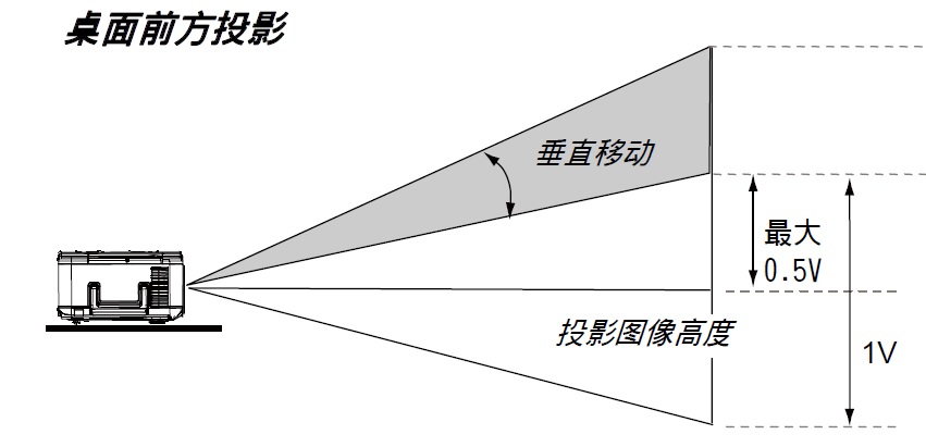 麗訊DU6675高清工程投影機(jī)