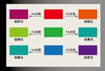奧圖碼X605工程投影機(jī)