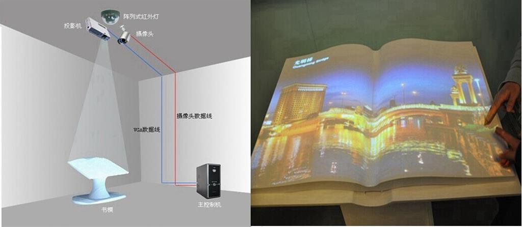 虛擬書體投影