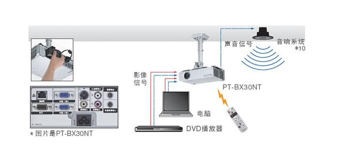 投影儀安裝