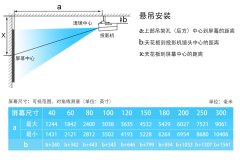 投影儀安距離計(jì)算公式