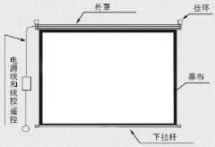 家用投影儀是否應(yīng)該搭配幕布使用？